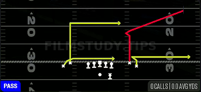 Post Corner Drive — Pass play diagram