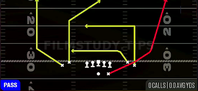 Slot Post — Pass play diagram