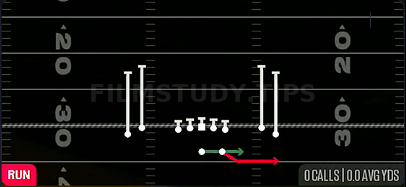 Speed Option — Run play diagram