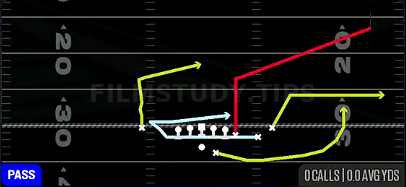 MTN Y-Corner — Pass play diagram
