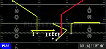 TE Corner — Pass play diagram