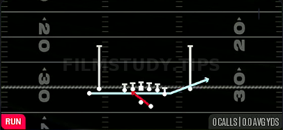 Zone Fake Jet — Run play diagram