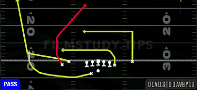 Post Wheel Drag — Pass play diagram