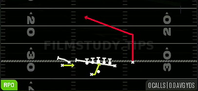 RPO Zone Alert Glance — RPO play diagram