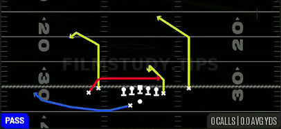 Shallow Cross — Pass play diagram