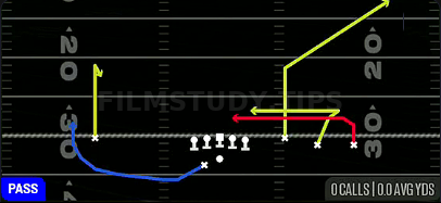 Redzone Under — Pass play diagram