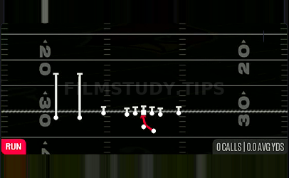 Inside Zone — Run play diagram