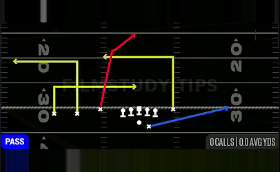 Post Y Dig — Pass play diagram