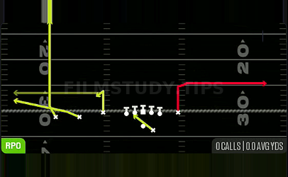 RPO Alert Omaha — RPO play diagram