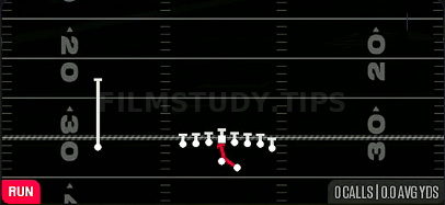 Inside Zone — Run play diagram