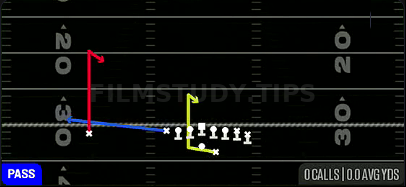 Pax Curl — Pass play diagram