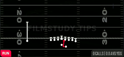 Same Side Zone — Run play diagram