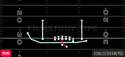 MTN Inside Zone — Run play diagram
