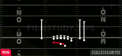 Outside Zone — Run play diagram
