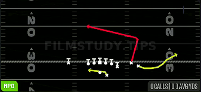 RPO Zone Peek — RPO play diagram