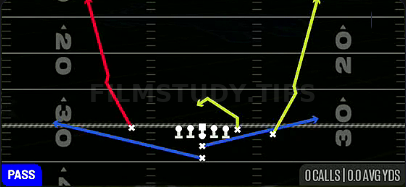 Stutter Go's — Pass play diagram