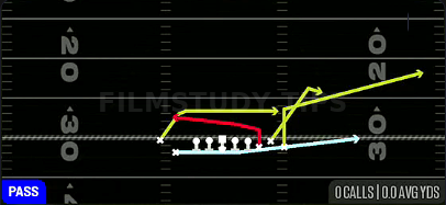 MTN Flat Y Leak — Pass play diagram