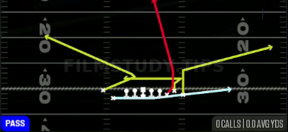 MTN Flat Y Under — Pass play diagram