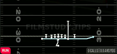 Jet Sweep — Run play diagram