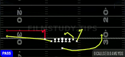 Stick Spacing — Pass play diagram