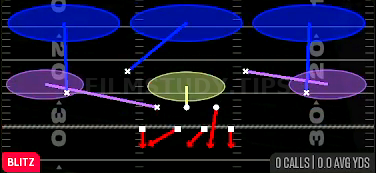 Sam Blitz 3 — Blitz play diagram