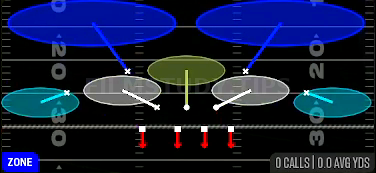 Tampa 2 — Zone play diagram