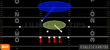 Cover 1 Hole — Man play diagram
