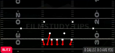 Gap Press — Blitz play diagram