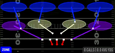 Cover 4 Drop — Zone play diagram