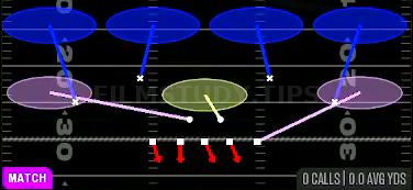 Cover 4 Quarters — Match play diagram