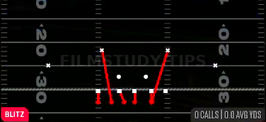 DBL Safety Blitz — Blitz play diagram