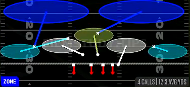 Cover 2 Invert — Zone play diagram