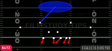 Sam 1 Sting — Blitz play diagram