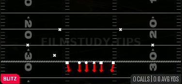 Mid Blitz — Blitz play diagram