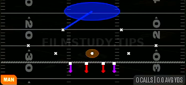 Cover 1 Contain Spy — Man play diagram