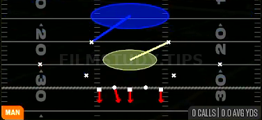 Cover 1 Robber Press — Man play diagram