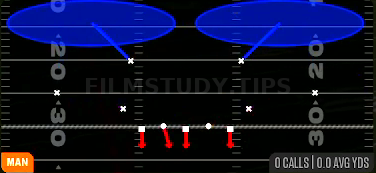 Cover 2 Man — Man play diagram