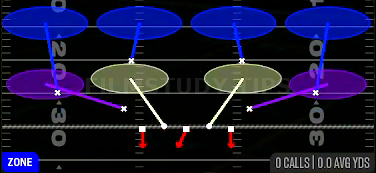 Cover 4 Drop — Zone play diagram