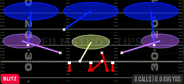 SS Zone Blitz — Blitz play diagram