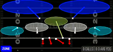 Tampa 2 — Zone play diagram