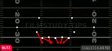 Zero Blitz — Blitz play diagram