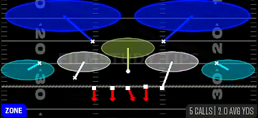 Tampa 2 — Zone play diagram