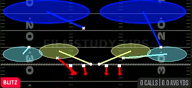 Nickel 2 Trap — Blitz play diagram