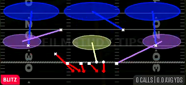 Blitz Loop 3 — Blitz play diagram