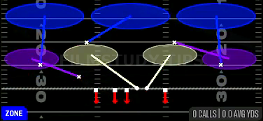 Cover 3 Sky — Zone play diagram