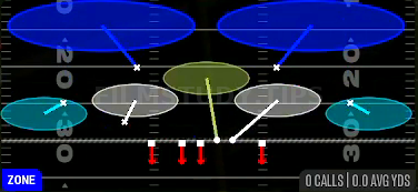 Tampa 2 — Zone play diagram