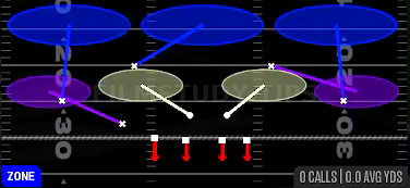 Cover 3 Sky — Zone play diagram