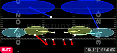 Nickel 2 Trap — Blitz play diagram
