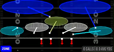 Cover 2 Invert — Zone play diagram
