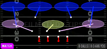 Cover 4 Quarters — Match play diagram